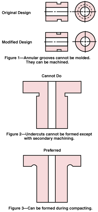 Design Considerations with Powder Metallurgy